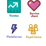 Salesforce LOGO Salesforce LOGO