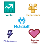 Design sans titre (22) Salesforce LOGO